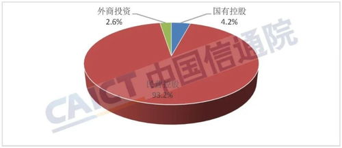 全國第二類增值電信業(yè)務(wù)企業(yè)數(shù)量持續(xù)增長，彰顯行業(yè)活力
