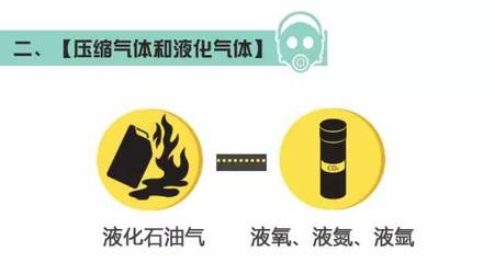 突發！四川一工廠爆燃致19死12傷 氟制冷劑批發背后的?；繁O管警示
